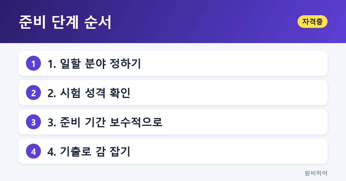 준비 단계 순서 — 공부 시간과 가족 일정 맞추기