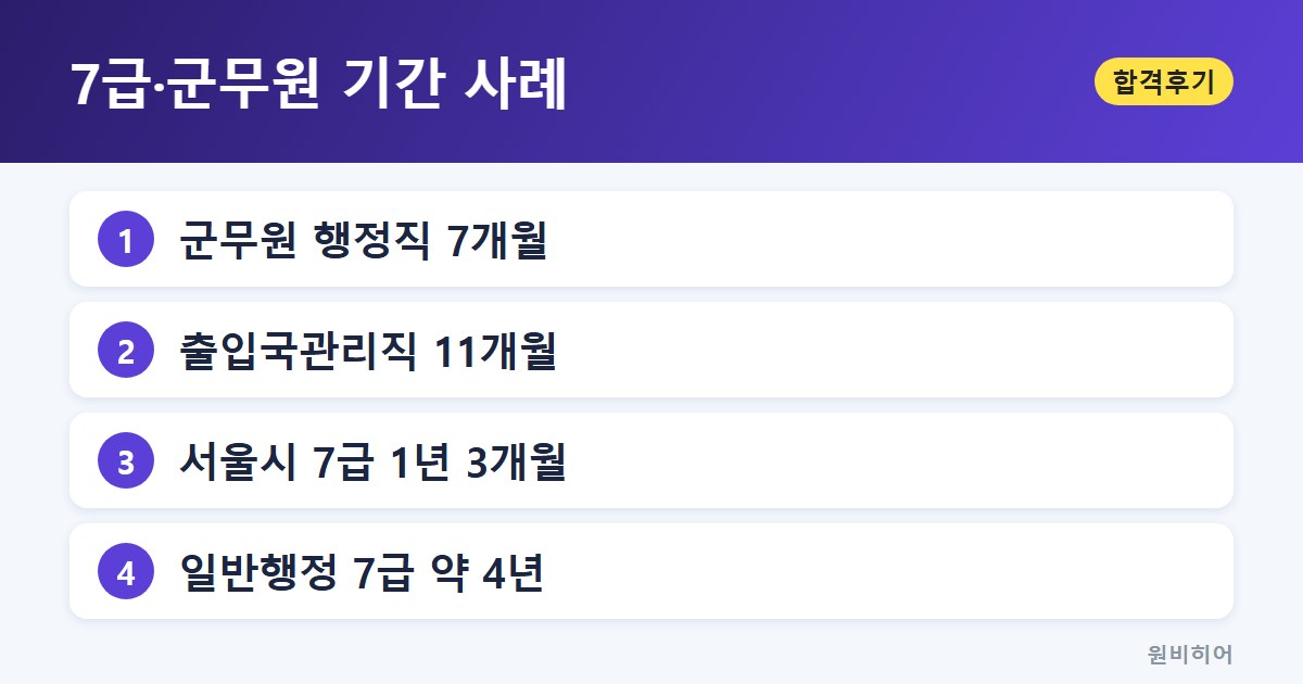 7급·군무원 기간 사례 — 검찰직·세무직·행정직 등 7급 도전자