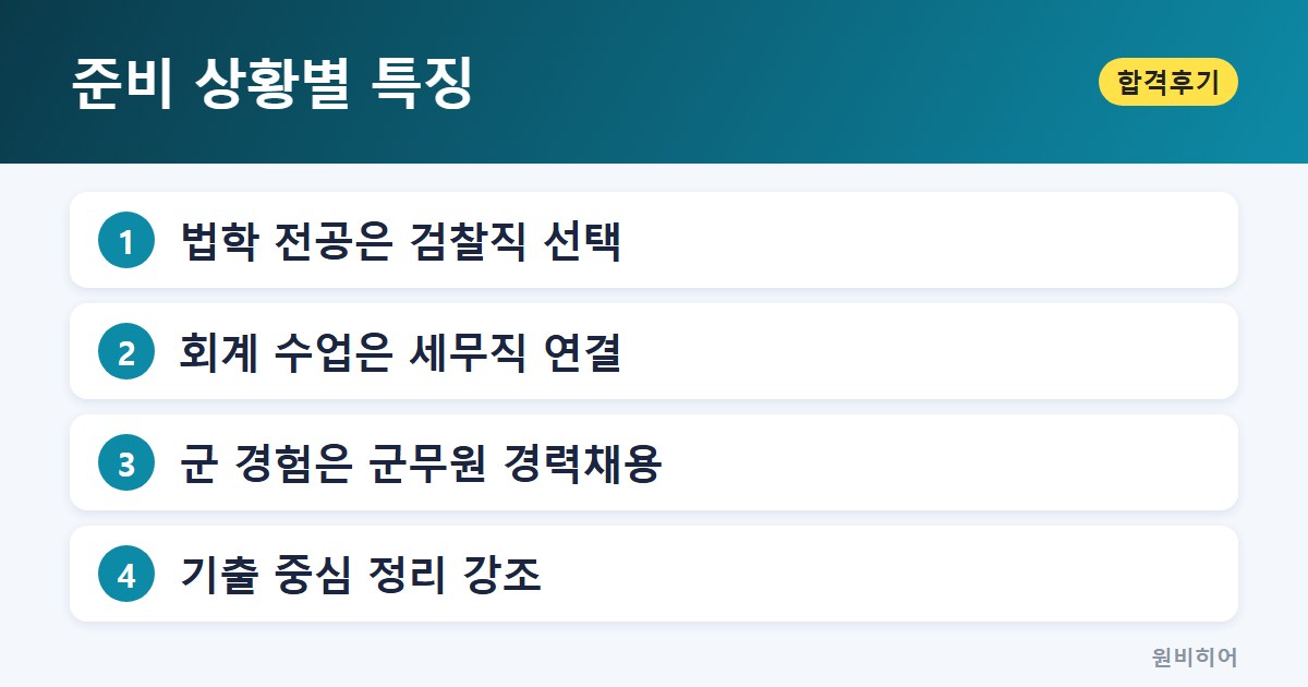 준비 상황별 특징 — 군무원 사례: 군 경험과 직장 병행