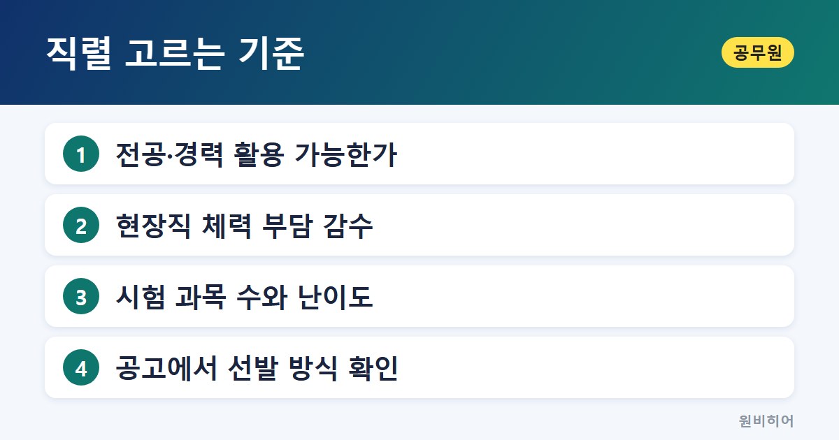 직렬 고르는 기준 — 군무원과 7급은 무엇이 다른가