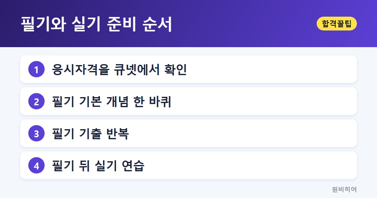 필기와 실기 준비 순서 — 시험 구조는 필기를 거쳐 실기로 이어집니다