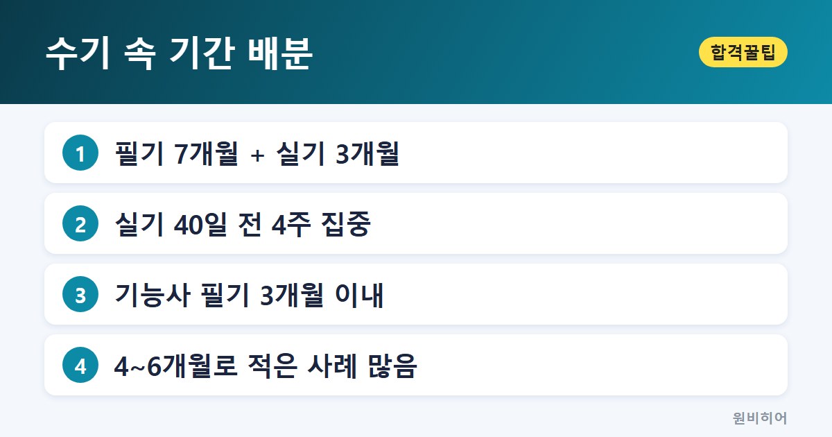 수기 속 기간 배분 — 실기는 필기 뒤에 연습량을 채웁니다