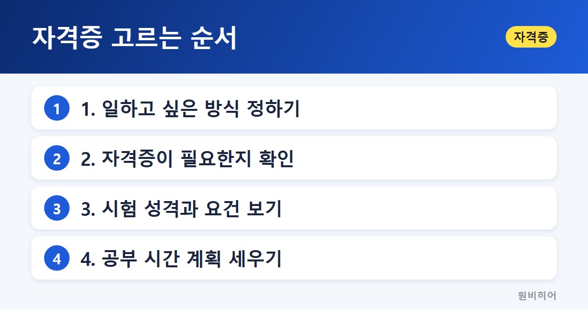 자격증 고르는 순서 — 먼저 어떤 방식으로 일할지 정하기