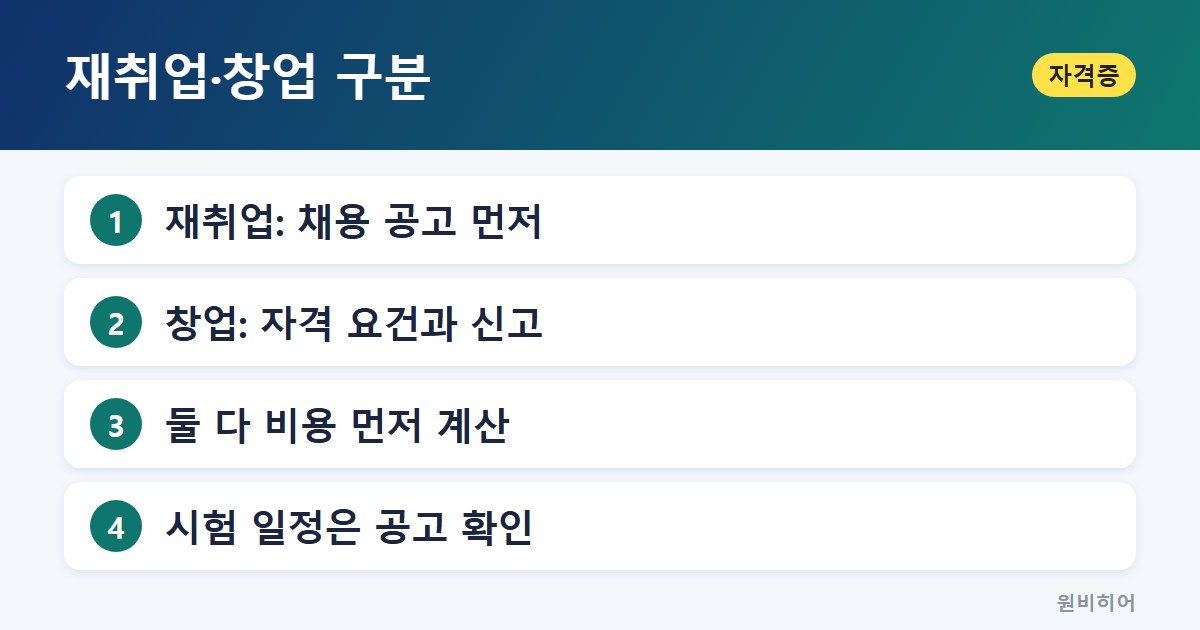재취업·창업 구분 — 시험 성격과 응시 요건 비교