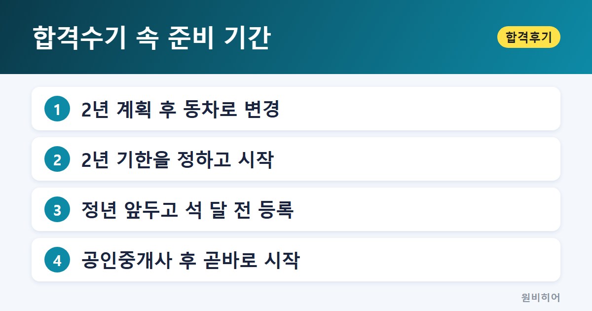 합격수기 속 준비 기간 — 준비 기간은 사연마다 이렇게 달랐습니다