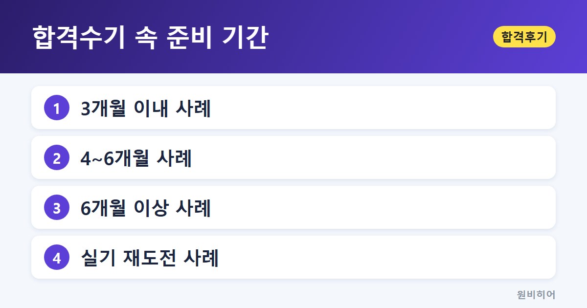 합격수기 속 준비 기간 — 50~60대 중장년의 준비