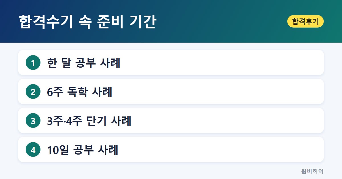 합격수기 속 준비 기간 — 학생들의 도전
