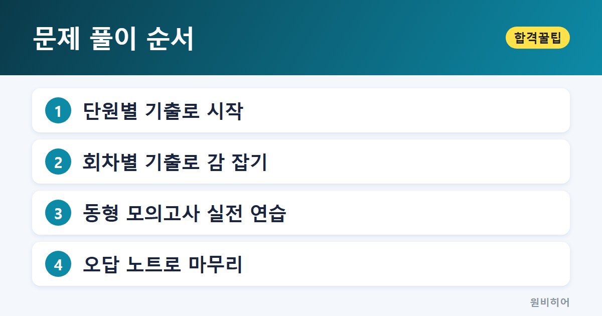 문제 풀이 순서 — 1단계, 단원별 기출로 출제 방식을 익힌다