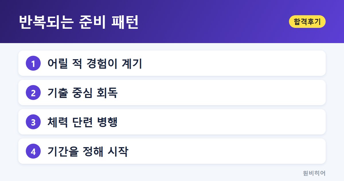 반복되는 준비 패턴 — 사례를 겹쳐 보면 보이는 준비 패턴
