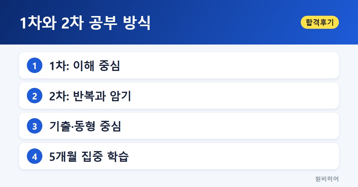 1차와 2차 공부 방식 — 시행착오 뒤의 재도전