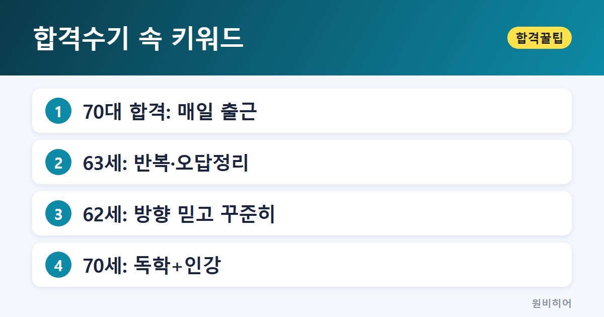 합격수기 속 키워드 — 2단계, 기본부터 반복하고 오답을 정리한다