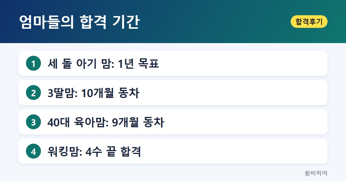 엄마들의 합격 기간 — 합격수기에 나온 다섯 가지 상황