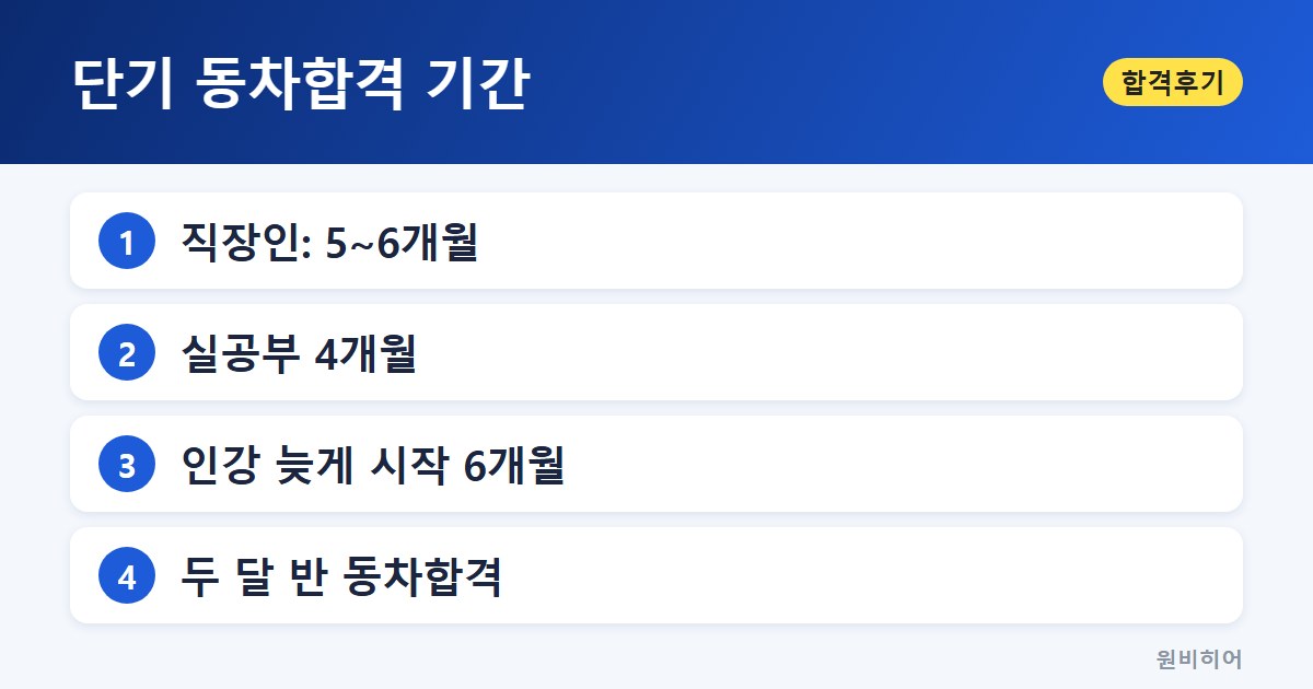 단기 동차합격 기간 — 단기 합격 사례, 기간별로 보면