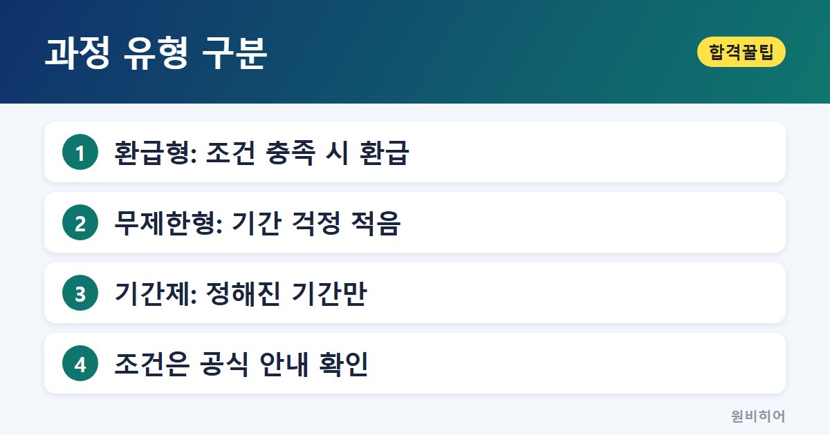 과정 유형 구분 — 환급형은 어떤 구조일까