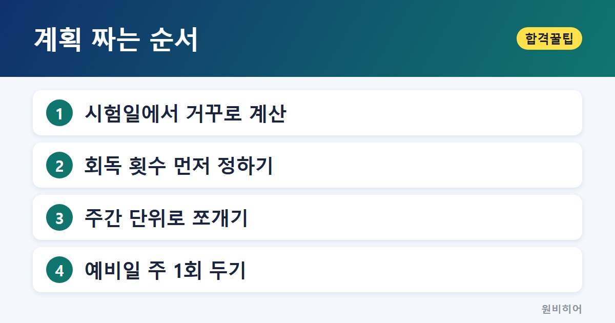 계획 짜는 순서 — 시험일에서 거꾸로 계산하는 방법