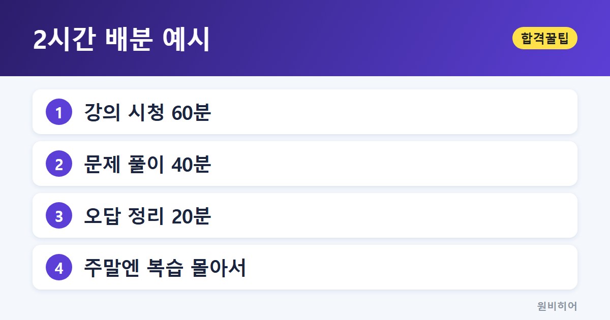 2시간 배분 예시 — 주간 단위로 쪼개고 예비일을 둔다